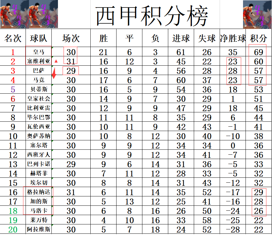 官网-巴萨轻取曼联，哈兰德补时绝平西甲的简单介绍