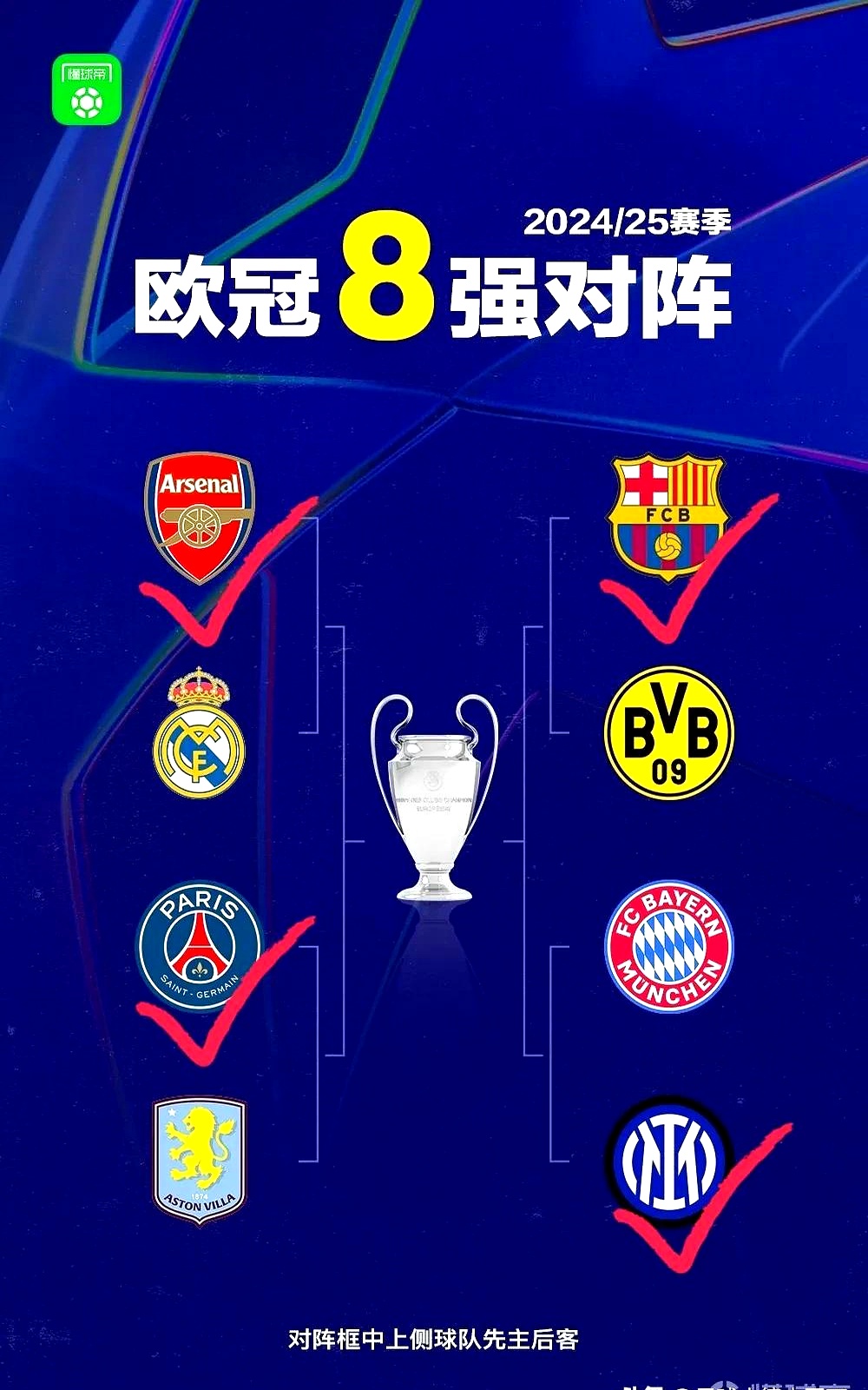 开云sport-关于波尔图力克巴萨，孙兴慜补时绝平欧冠的信息