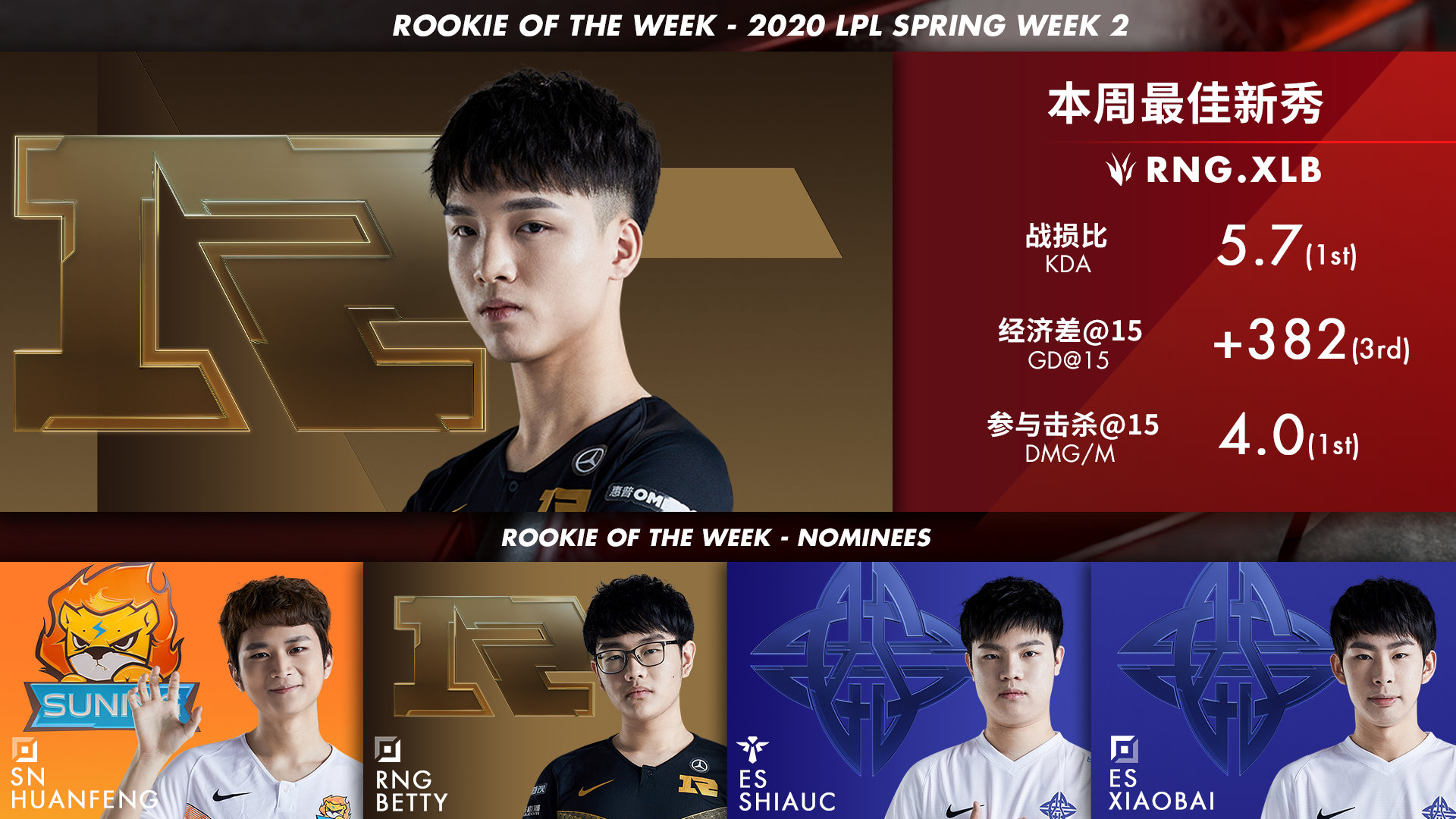 100T横扫NS,Viper单局斩获MVP小组赛3:1(巴黎) 100T横扫NS,Viper单局斩获MVP小组赛3:1(巴黎)