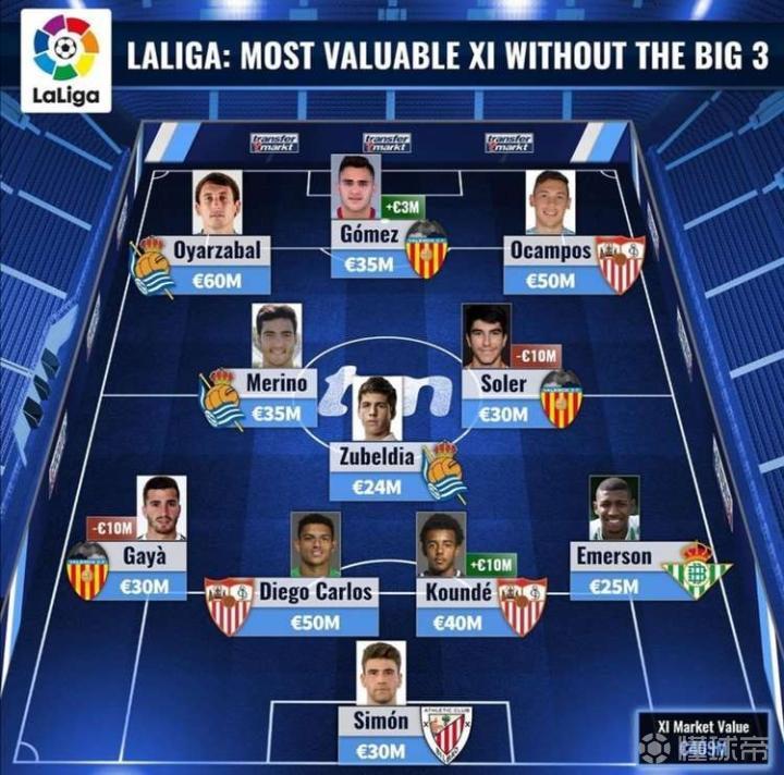 开云平台-塞维利亚力克那不勒斯，奥亚尔萨瓦尔刷新纪录的简单介绍